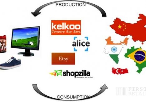 Global Retail Markets