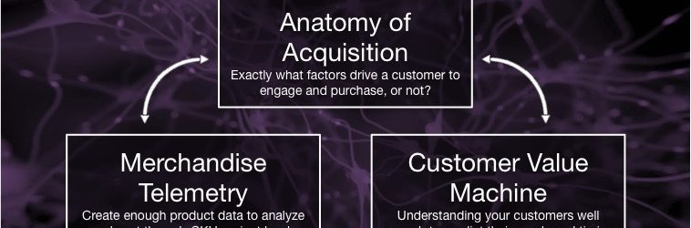 Customer Lifetime Value, Customer Aquisition, Merchandise Personalization