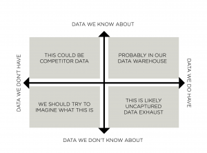 2x2 data we(don't) know about vs data we (don't)have