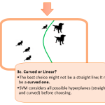 Support Vector Machine in a Picture